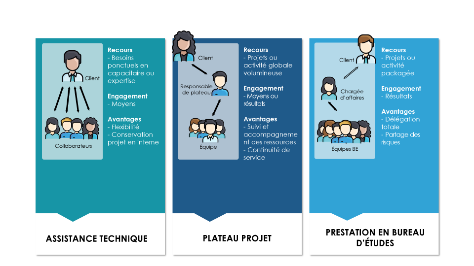 modes intervention groupe pharea commercial ingenierie